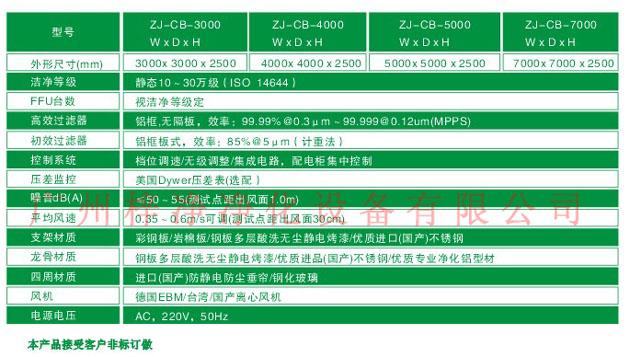 梓凈潔凈棚標準技術參數