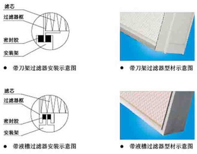 刀架式無隔板高效過濾器結(jié)構(gòu)圖